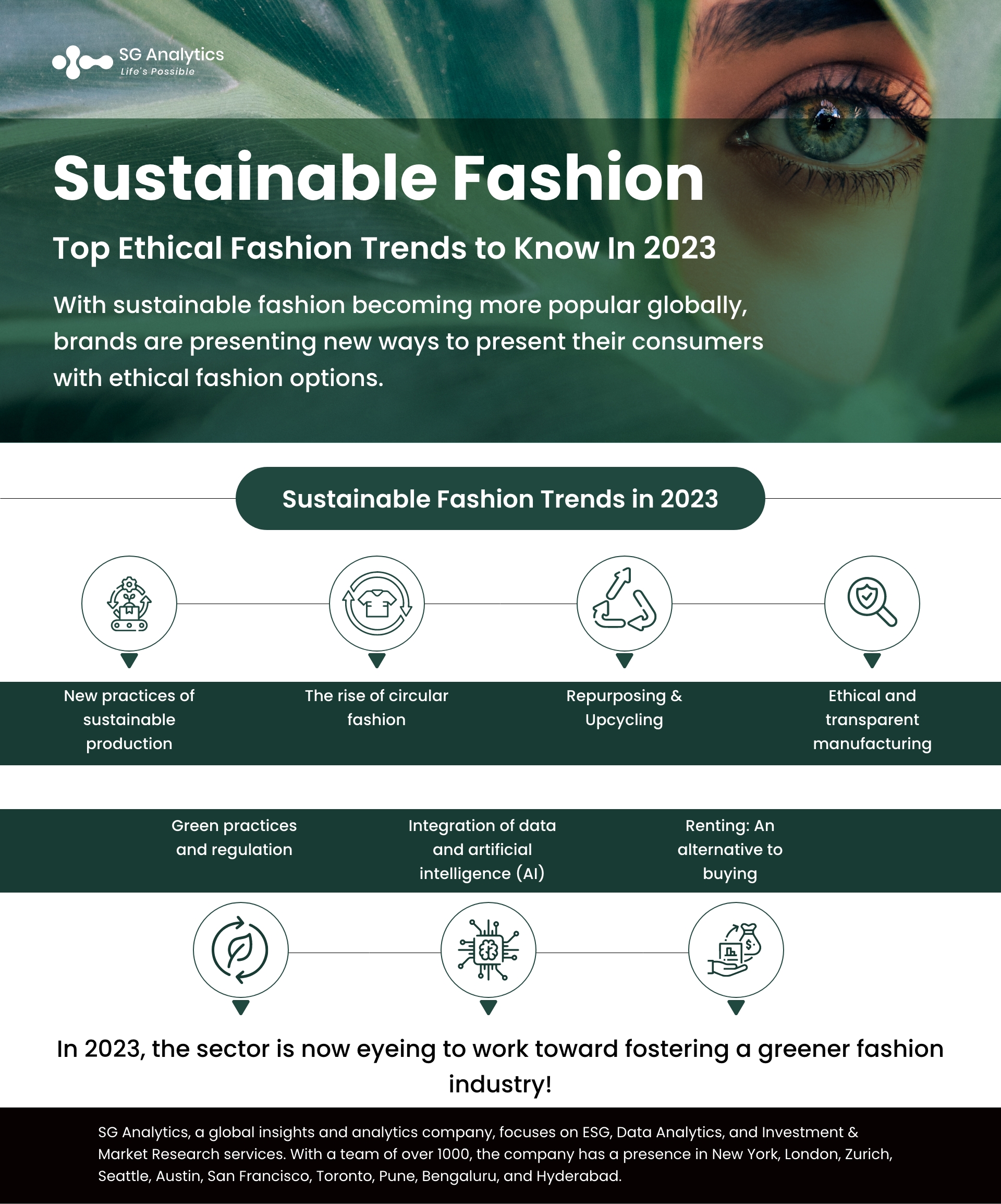 Most Sustainable & Ethical Fashion Trends for 2024